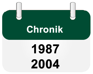 Chronik 1987 bis 2004